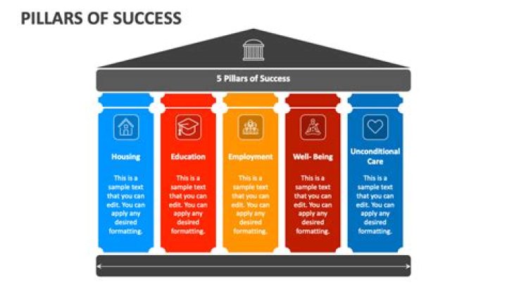Unveiling The Pillars Of Success: Max Christie's Parents