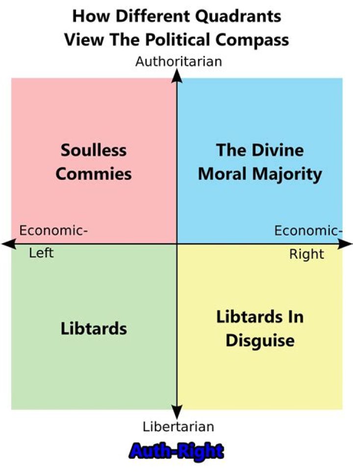 Unveiling The Political Compass Of Chris Stapleton: Discoveries And Insights