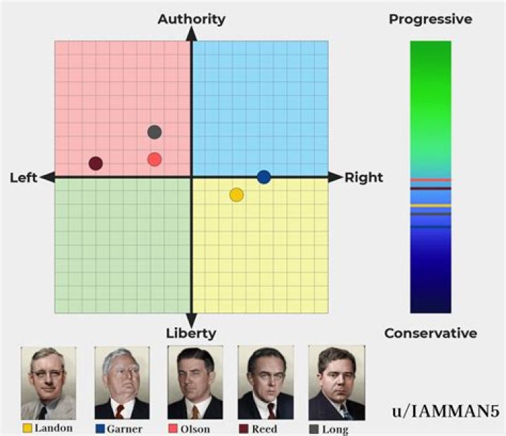Unveiling The Political Compass Of Denzel Washington