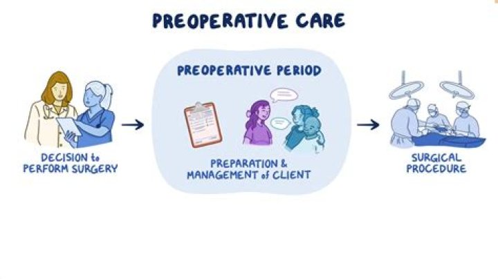 Unveiling The Preoperative Journey Of Gio's Mom: Discoveries And Insights