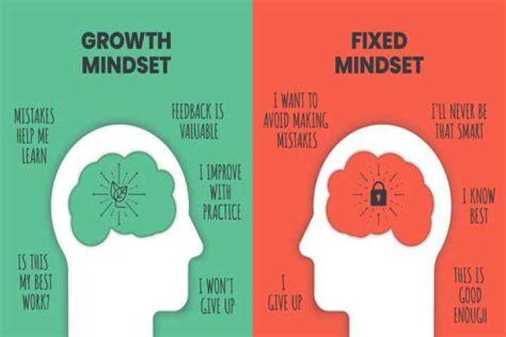 Unveiling The Secrets Of A Winning Mindset