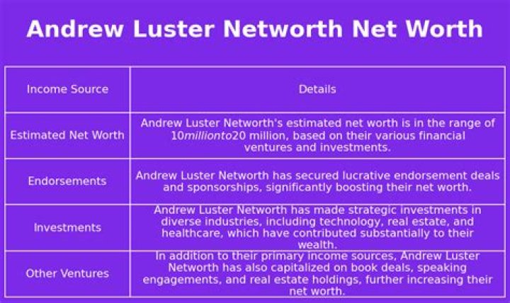 Unveiling The Secrets Of Andrew Luster's Net Worth: Discoveries And Insights