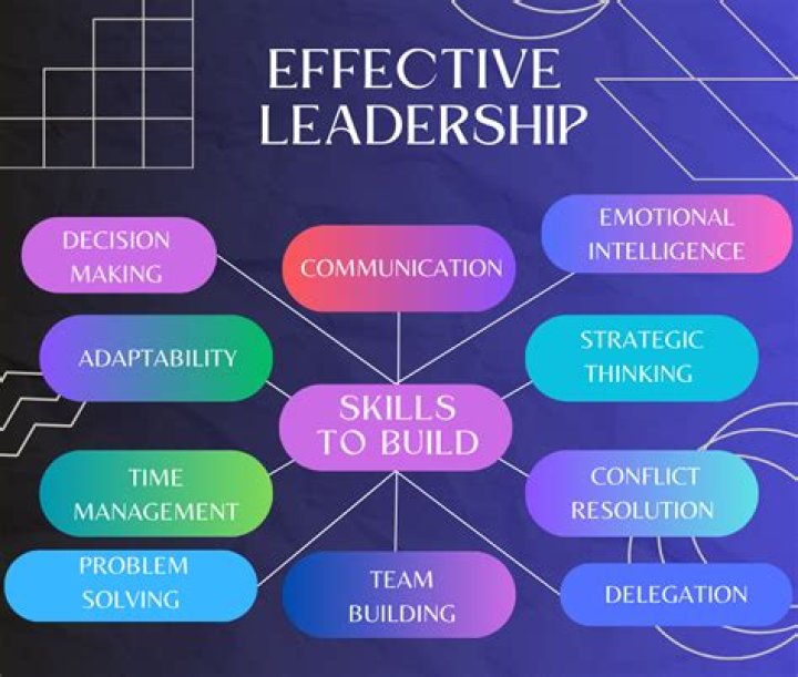 Unveiling The Secrets Of Effective Leadership And Community Impact