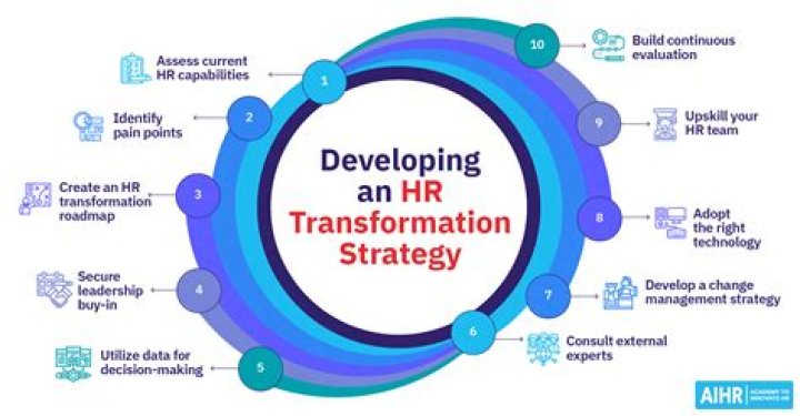 Unveiling The Secrets Of HR Transformation