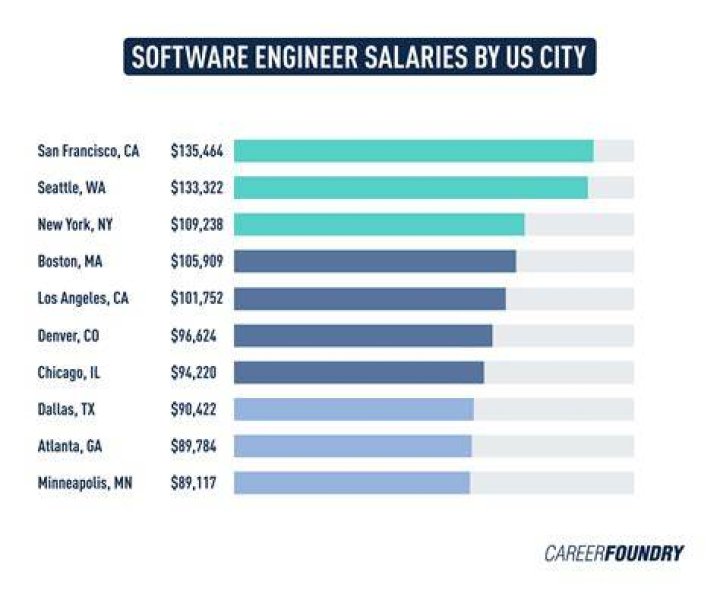 Unveiling The Secrets Of Software Engineering Success With Alex Dragicevich