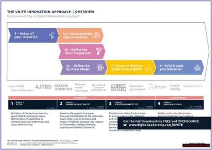 Unveiling The Secrets Of Tech Leadership And Innovation