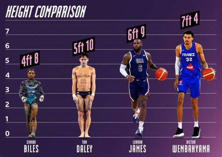 Unveiling The Secrets Of Zach Edey's Dominance: Height, Strength, And Skill
