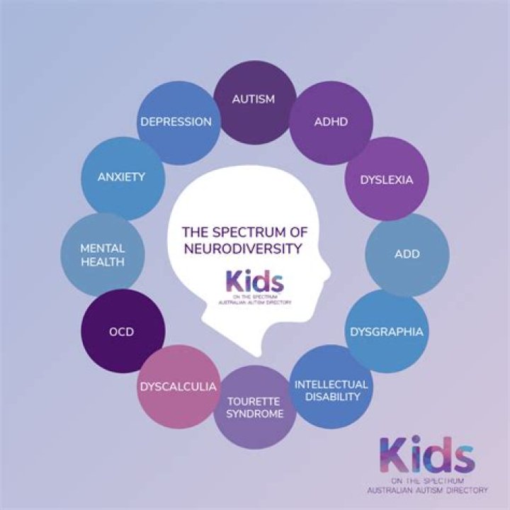 Unveiling The Spectrum Of Neurodiversity