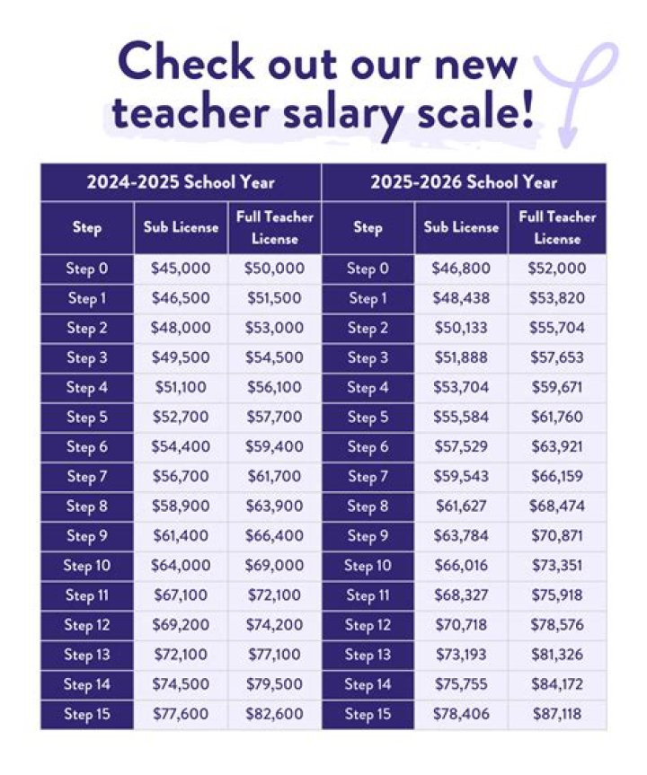 Unveiling The Teacher Salary Schedule For 2024: Discoveries And Insights Await