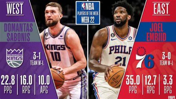 Unveiling The Towering Height Of Domantas Sabonis