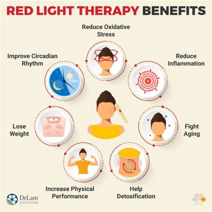 Unveiling The Transformative Benefits Of Red Light Therapy At Planet Fitness