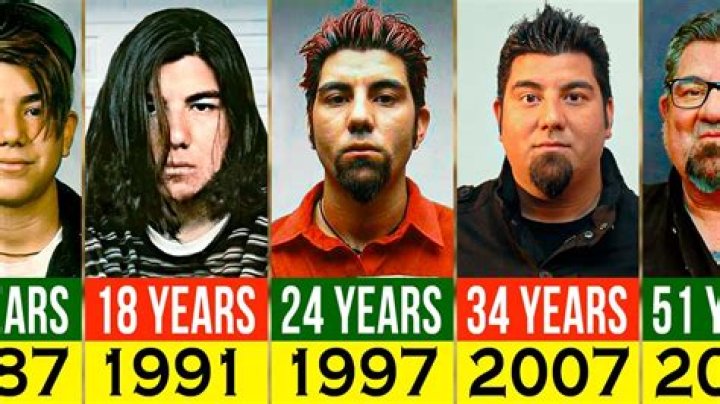 Unveiling The True Identity Of Chino Moreno: Discoveries And Insights
