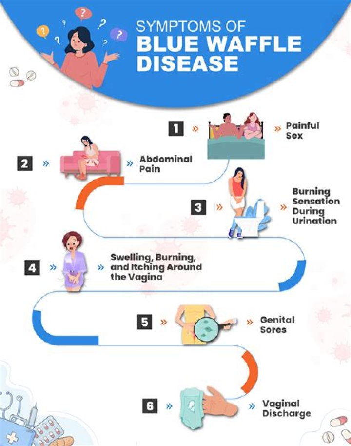 Unveiling The Truth About "Blue Waffle Pussy": Discoveries And Insights