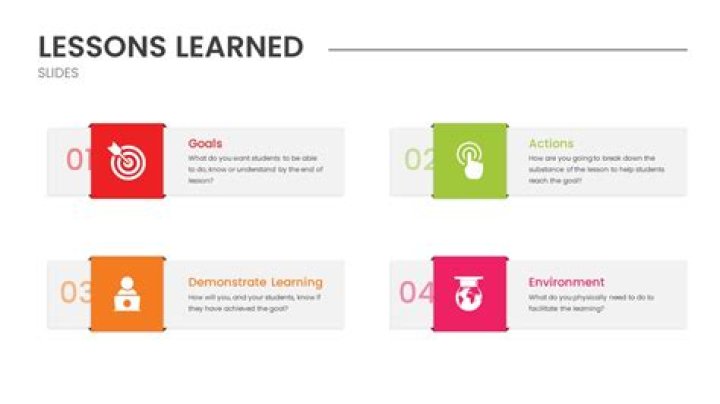 Unveiling The Truths And Lessons Learned In 2023