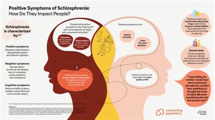 Unveiling The Truths Behind Orlando Brown's Schizophrenia: Discoveries And Insights Emerge
