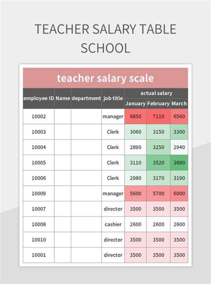 Unveiling The Truths Behind "Teacher Salary Steps"