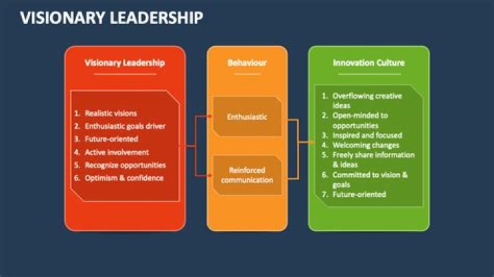 Unveiling The Visionary Leadership Of Kathleen Iger