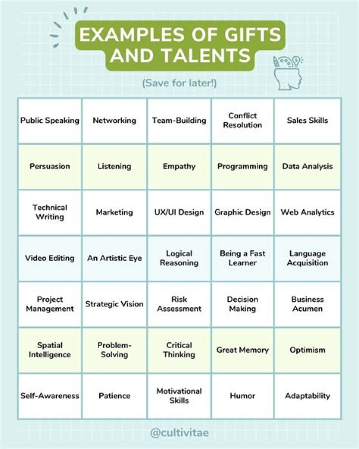 Unveiling Their Talents And Values