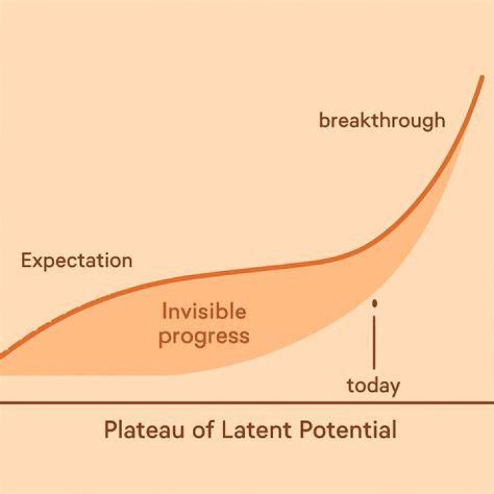 Unveiling Uncommon Insights And Uncovering Latent Potential