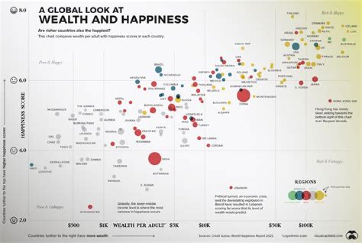 Wealth, Relationships, And The Pursuit Of Happiness