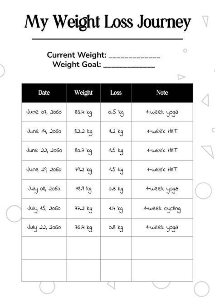 "Weight Loss Wife Net Worth High School" Decoded