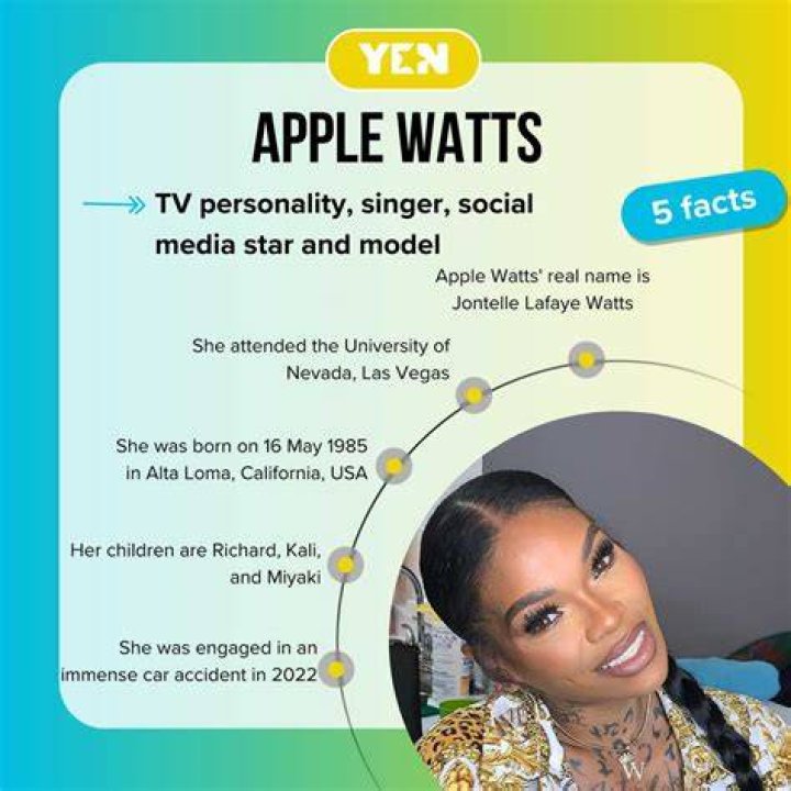 What Happened to Apple Watts? Everything you need to know |