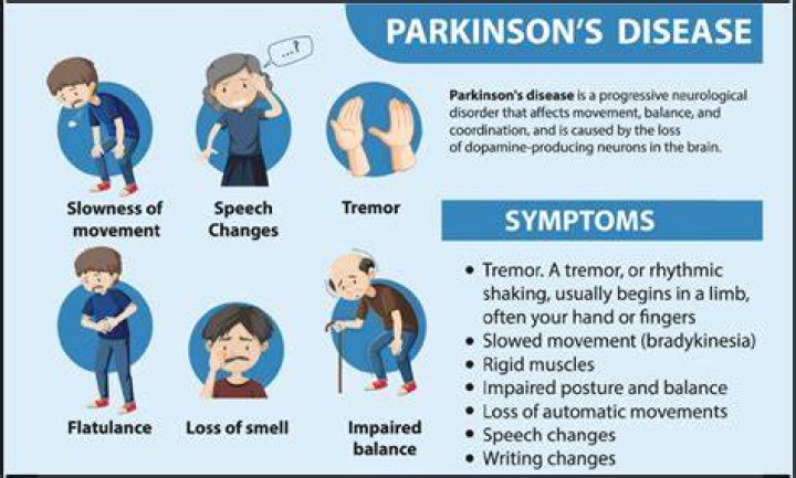 What Is Wrong With Paul Gosar? Illness & Health Does He Have Parkinsons?