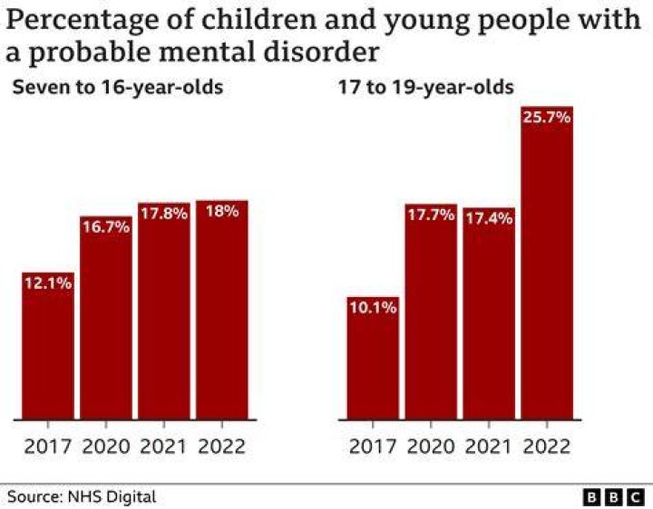 Where Is He Now? Disability And Mental Health Update 2023