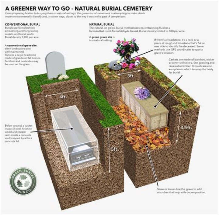 Where will Bill Russell be buried? Burial site, Find a Grave details