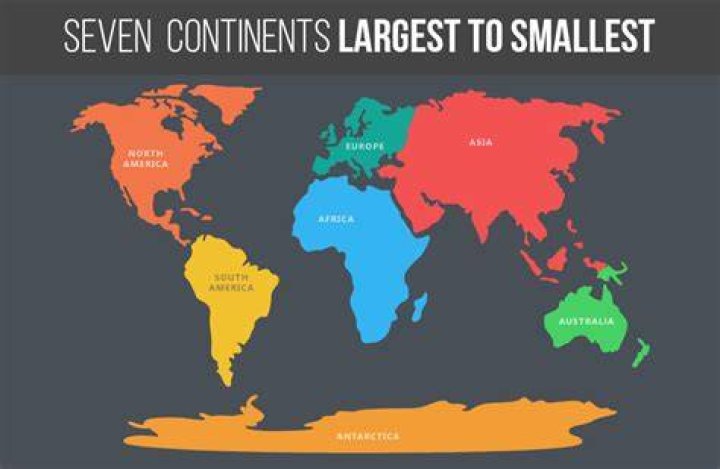 Which Is The Largest Continent In The World |