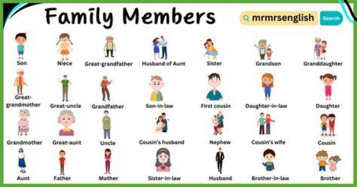 Who Are the Family Members of the Rapper? |