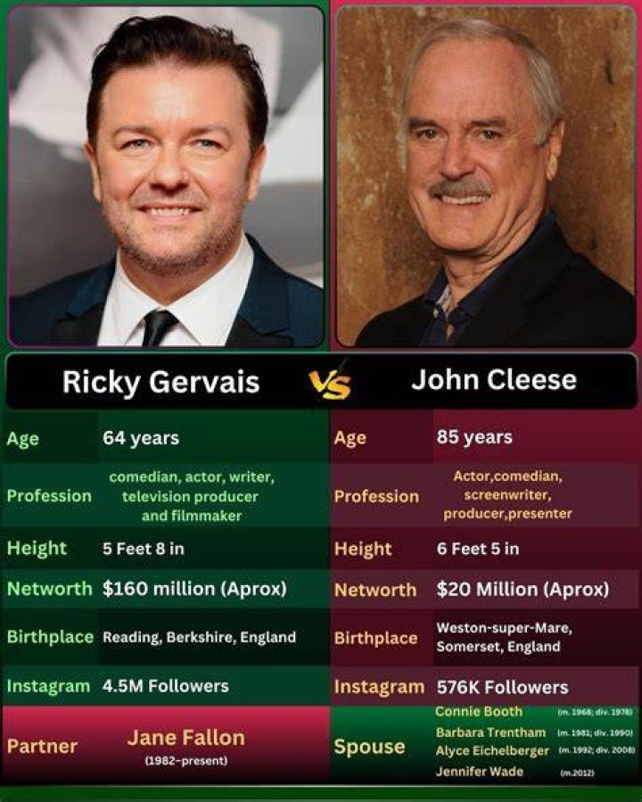 Who is John Cleese? John Cleese Age,Tv Shows,Networth,Marriage,Career. |