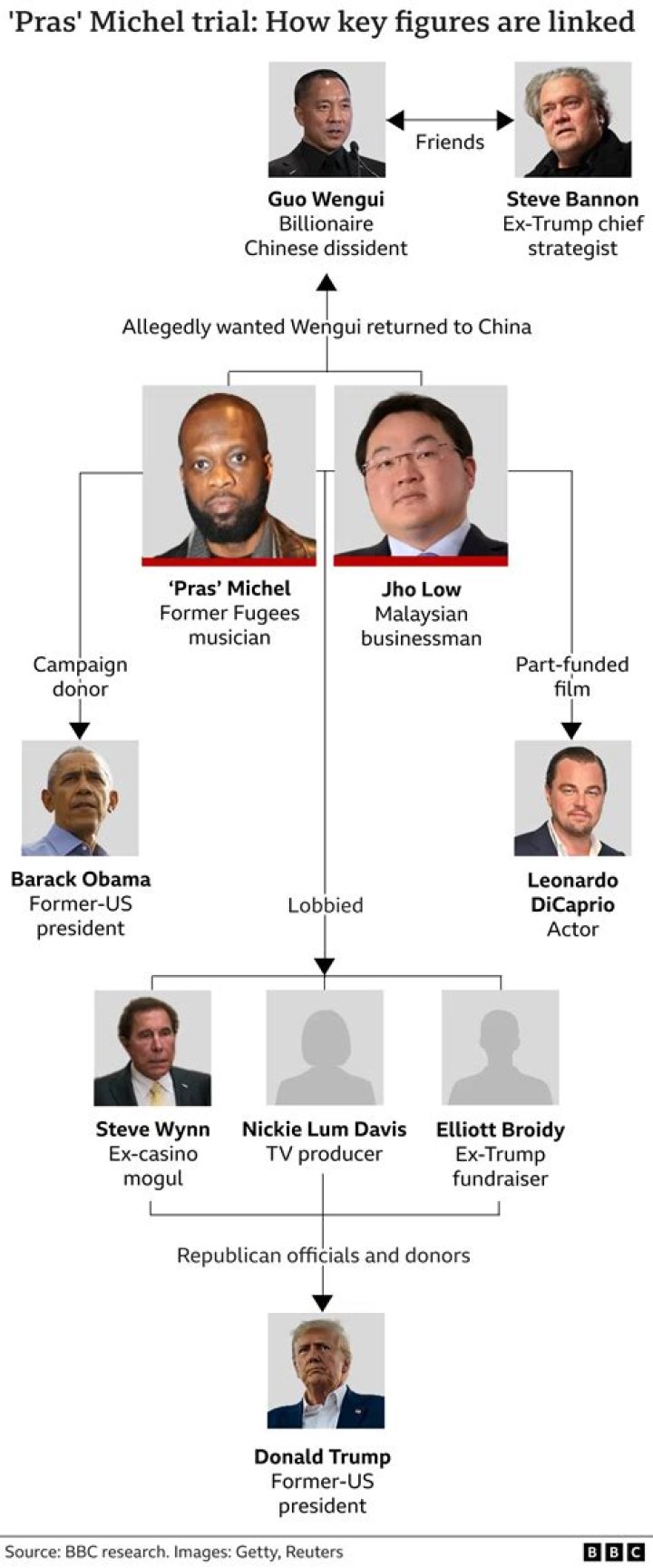 Who is Nichole Lockhart? Prosecutor in Pras Michel case