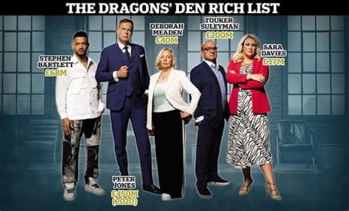 Who is the richest Dragon on Dragons' Den? Rich list revealed