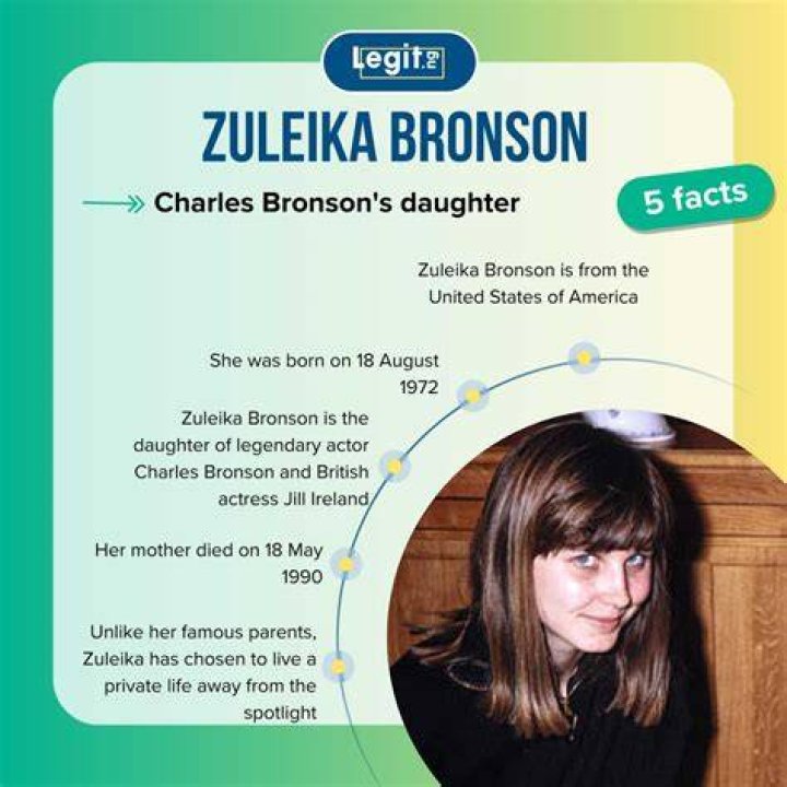Zuleika Bronson: Inside The Life Of Charles Bronson And Jill Ireland's Daughter